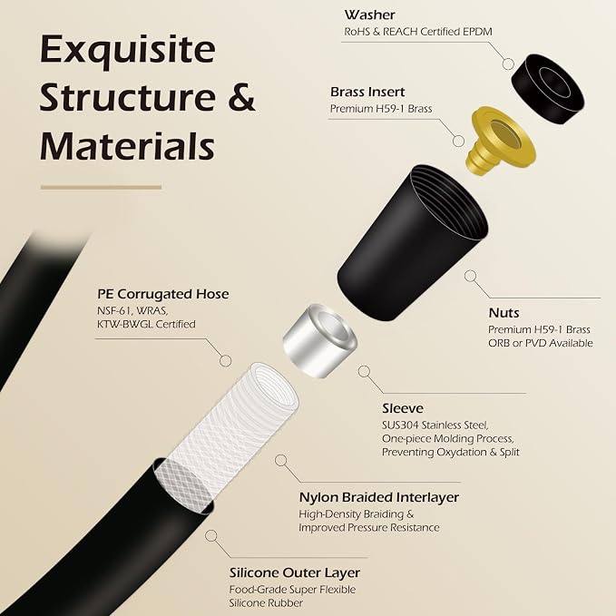 Shower Hose, Ultra-Soft Silicone Shower Hose Extension, Anti-Kink Designed - Image 2