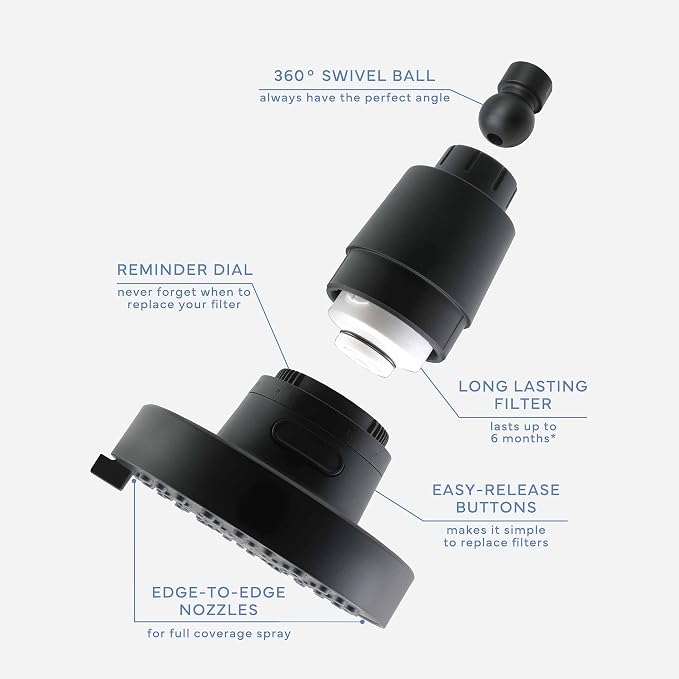 SEVENTY 4-Setting Filtered Shower Head - Image 5