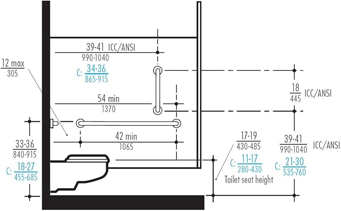 Commercial Grab Bar Bundle for Commercial Restrooms - Image 2