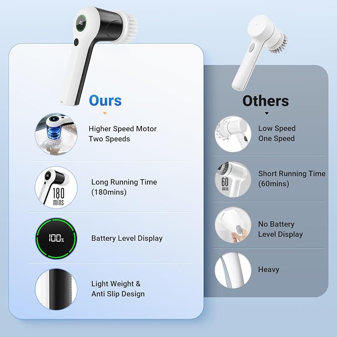 Electric Spin Scrubber, Cordless Shower Scrubber - Image 4