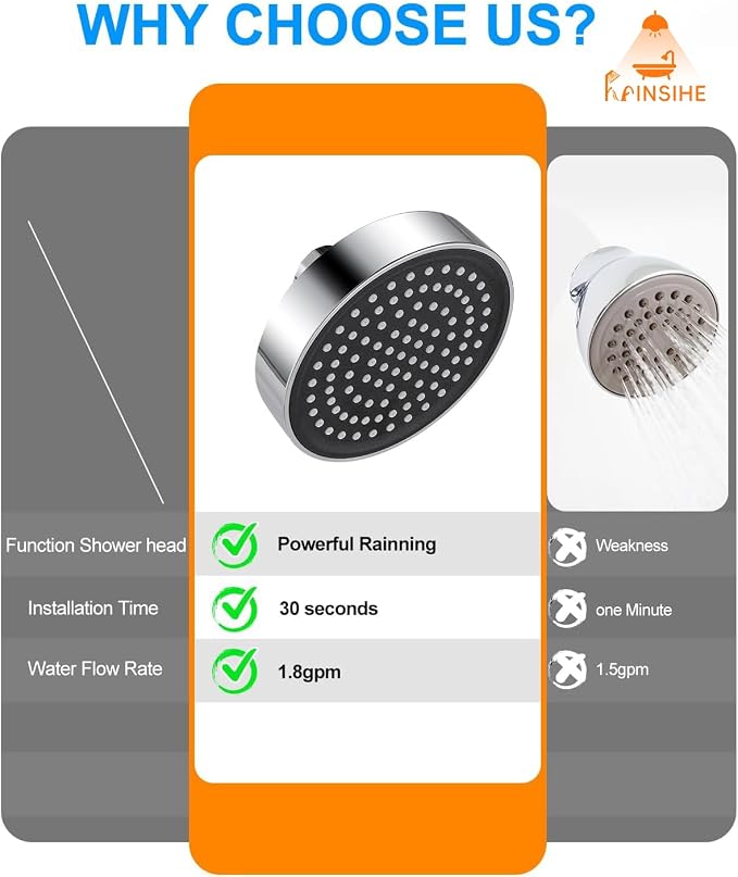 Fixed Shower Head Replacment, 1.8 GPM Fixed Showerhead Screw on Universal - Image 6