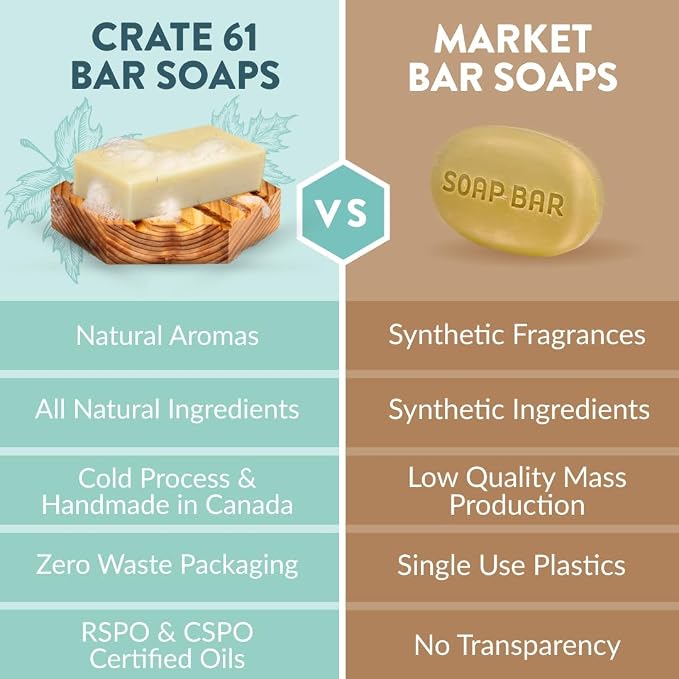 Crate 61 Organics, Handmade in Canada, Plant Based Cold Process Natural Bar Soap - Image 6