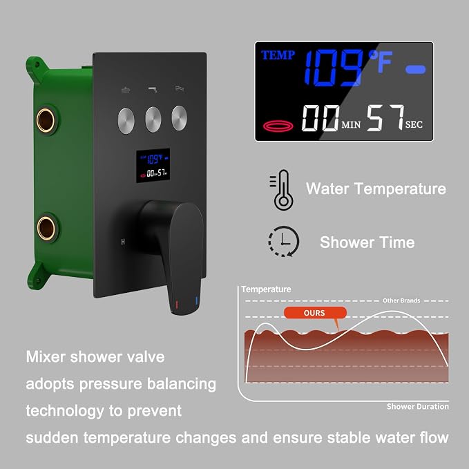 Temperature Display Shower Faucet Set Matte Black Shower System - Image 2