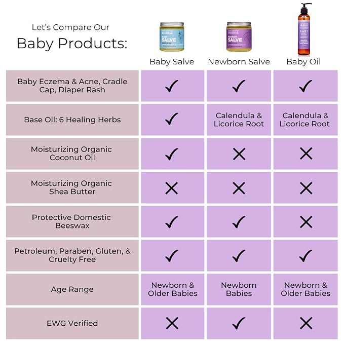 Ora's amazing Herbal, Newborn Salve, Diaper Rash Cream, Calendula Baby Balm - Image 6