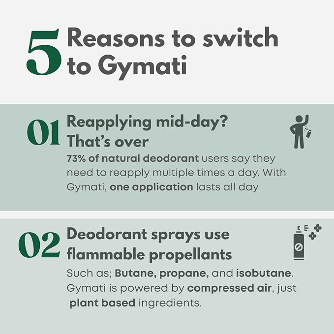 Gymati Fitness Body Deodorant Spray Aluminum Free - Image 7