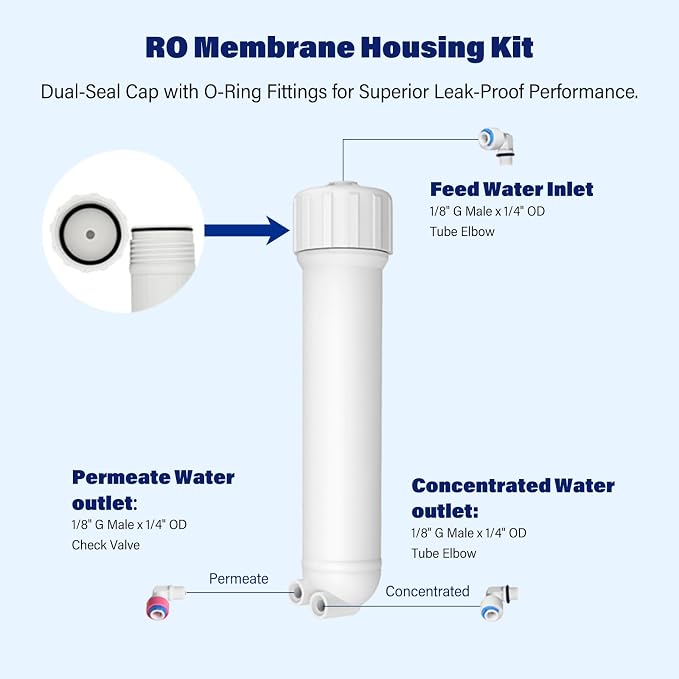 100 GPD RO Membrane with Reverse Osmosis Membrane Housing Set, Reverse Osmosis - Image 4