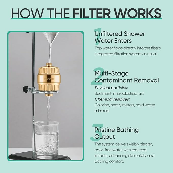 Cobbe HD HEAVY DUTY High Output Shower Filter – 99% REMOVAL Shower Head Filter - Image 7