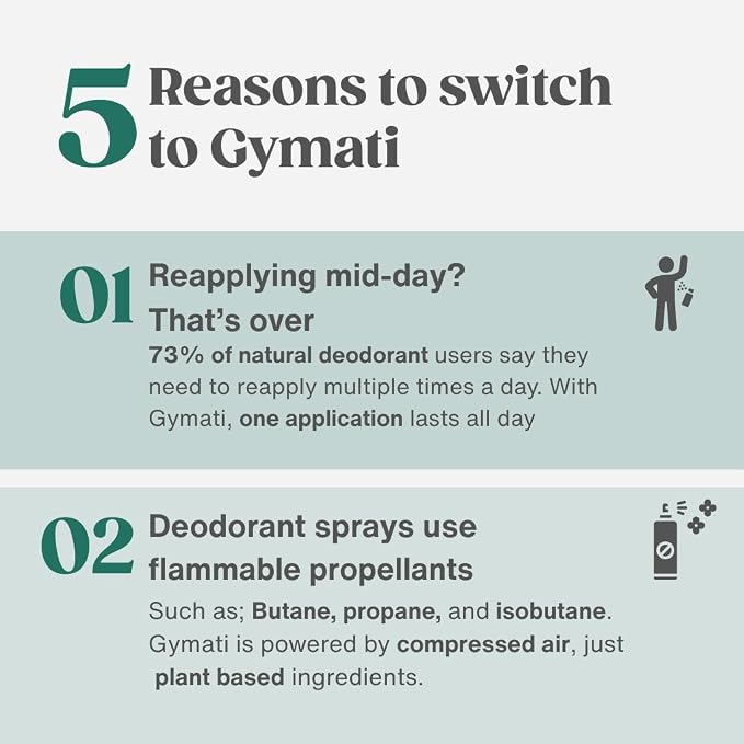 Gymati Fitness Body Deodorant Spray Aluminum Free - Image 7