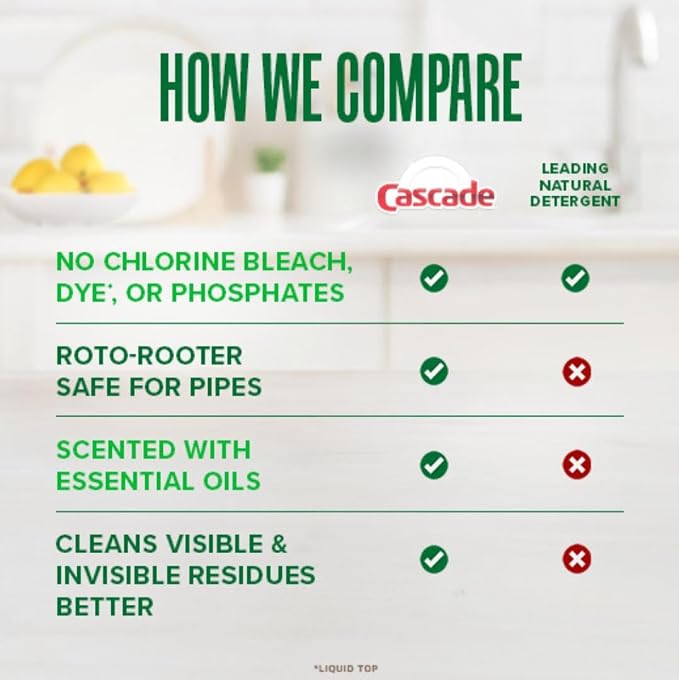 Cascade Free & Clear Dishwasher Pods, Dishwasher Detergent, Dish Detergent Soap - Image 5