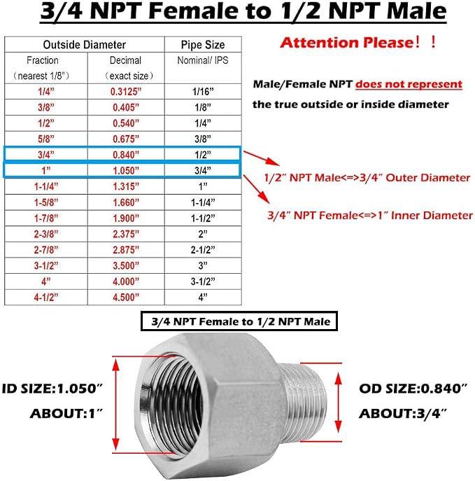 Beduan Stainless Steel NPT Reducer Adapter 3/4 Female to 1/2 Male Threaded - Image 2