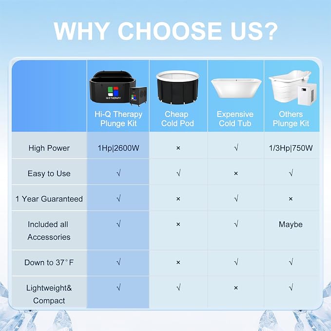 Hi-Q Therapy Cold Plunge Tub - Image 6