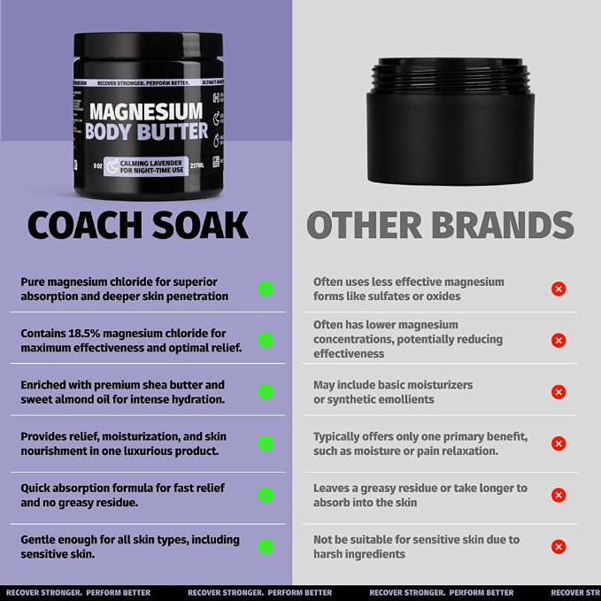 Coach Soak 2-Pack Nighttime Magnesium Body Butter, Thick Cream - Image 8
