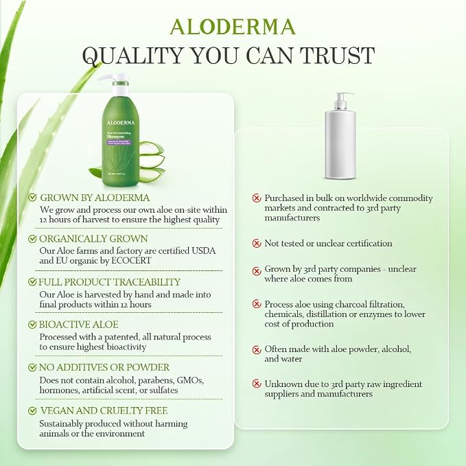 Aloderma Oil Controlling Shampoo Made - Image 9