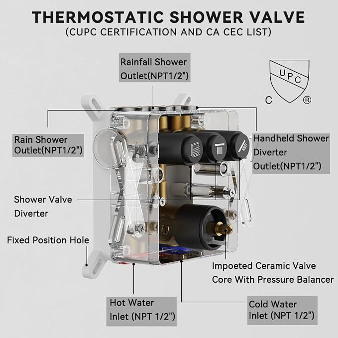 Shower Faucet Set Matte Black Shower System, Can Use All at Once, Thermostatic - Image 7