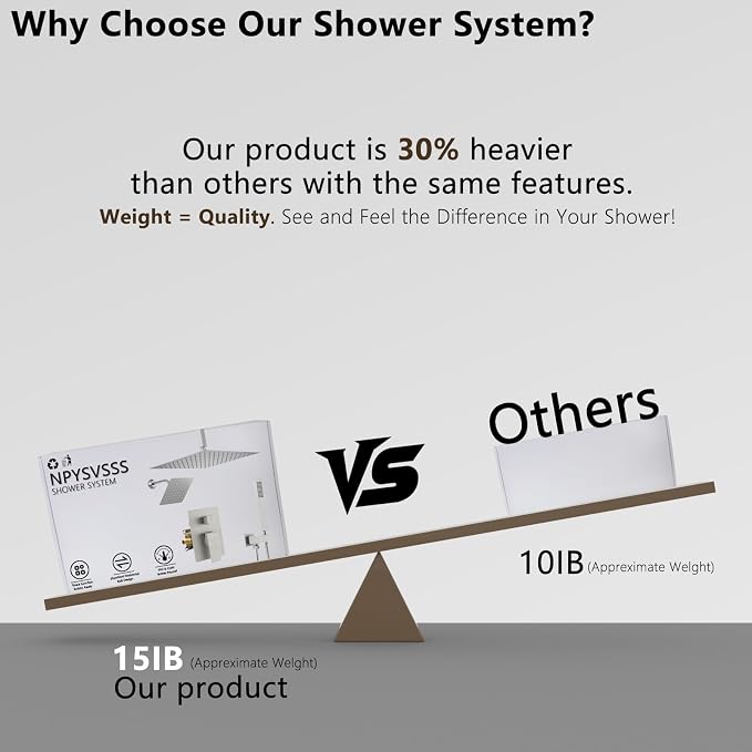 Shower System Dual Shower Heads - Image 7