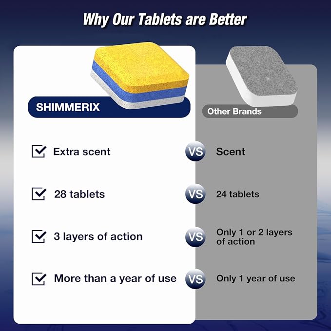 Dishwasher Cleaner Deodorizer Descaler Tablets - Image 5
