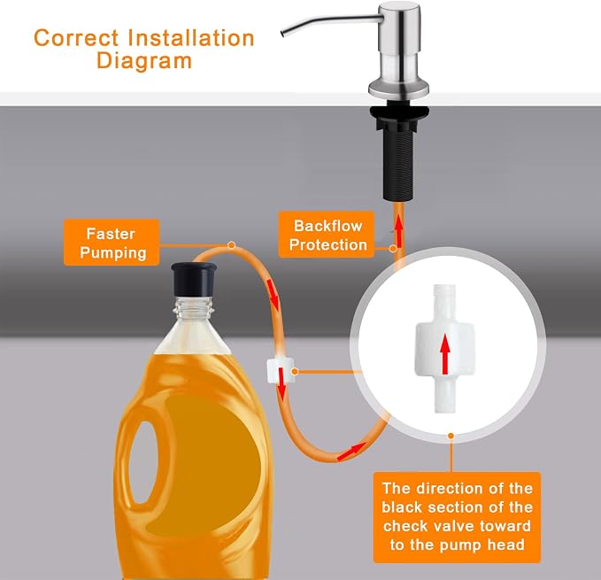 Sink Soap Dispenser, Kichen SoapDispenser, Under Sink Soap Dispenser Pump - Image 3