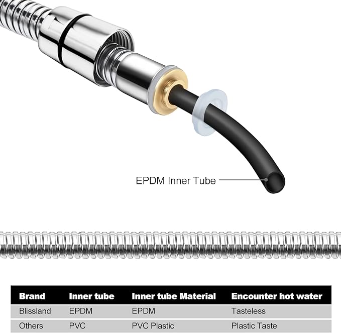 Shower Hose Extra Long 99 Inches Stainless Steel Handheld Shower Head Hose - Image 5