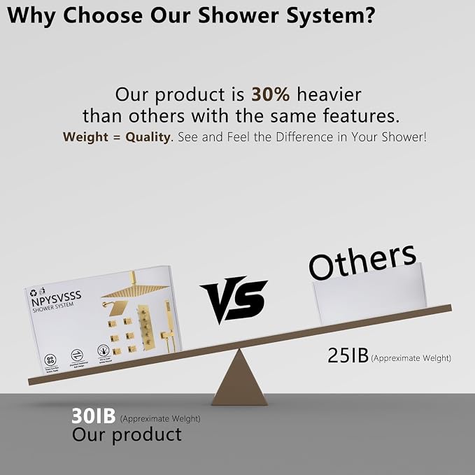 Thermostatic Shower System Dual Shower Heads - Image 4