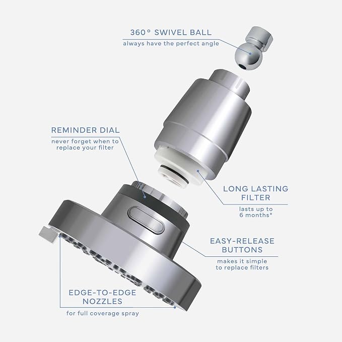 SEVENTY 4-Setting Filtered Shower Head - Image 7