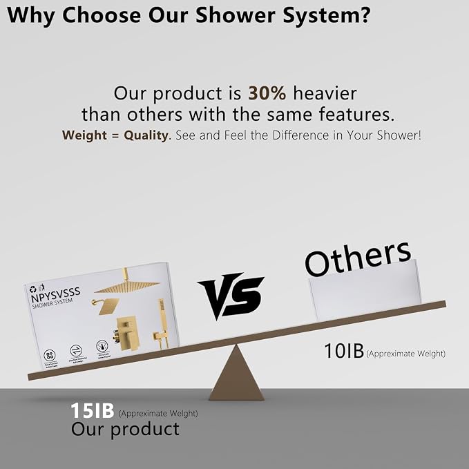 Shower System Dual Shower Heads - Image 7