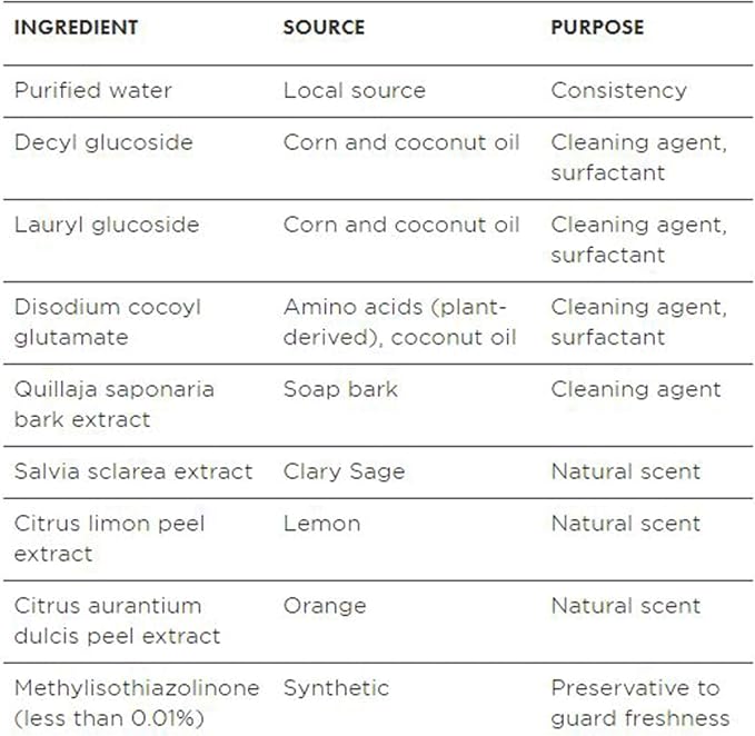 Better Life All Purpose Cleaner - Image 6