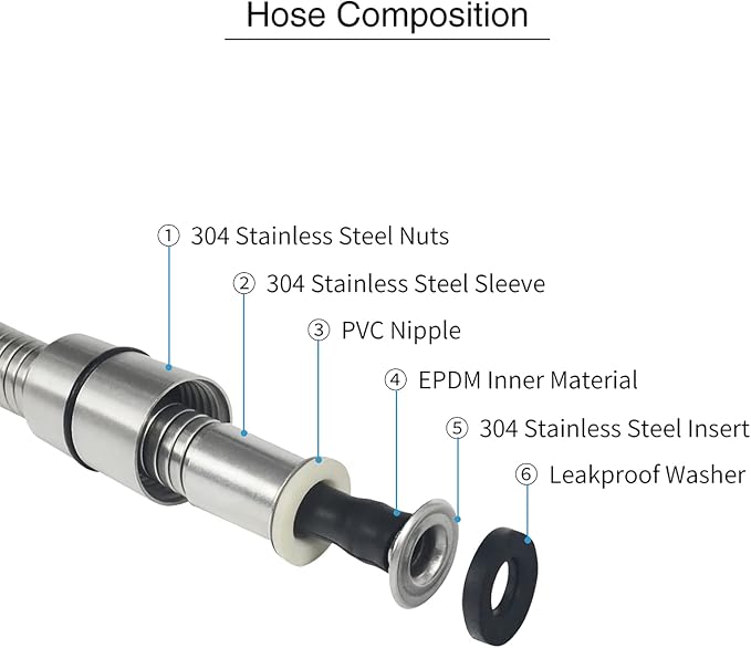 PHASAT 39-Inch short Indoor Outdoor Shower Tube Replacement Stainless Steel - Image 3