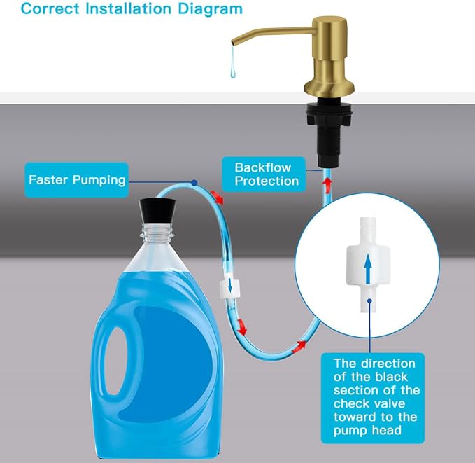 Soap Dispenser for Kitchen Sink, Kichen Sink SoapDispenser, Under Sink - Image 3
