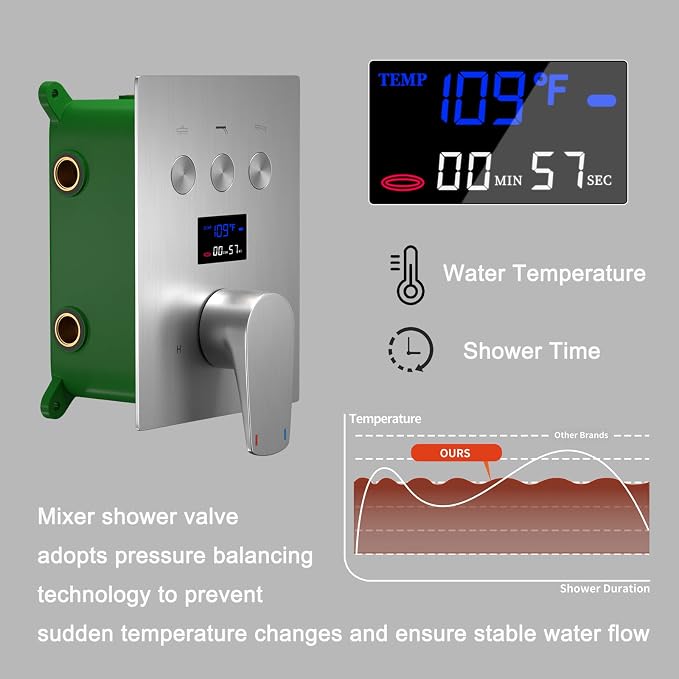 Temperature Display Shower Fixtures Brushed Nickel Rainfall Shower System - Image 2