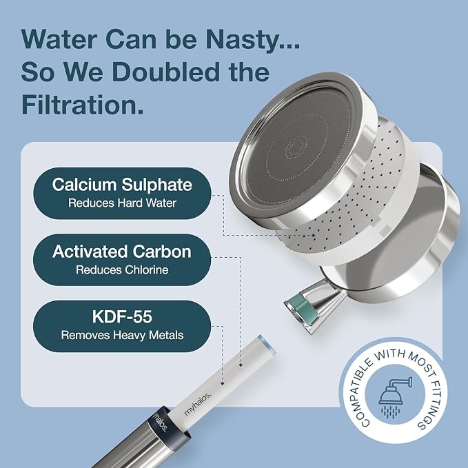 Handheld Filtered Shower Head - Image 4