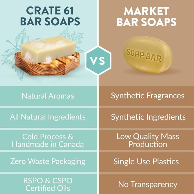 Crate 61 Organics, Handmade in Canada, Plant Based Cold Process Natural Bar Soap - Image 8