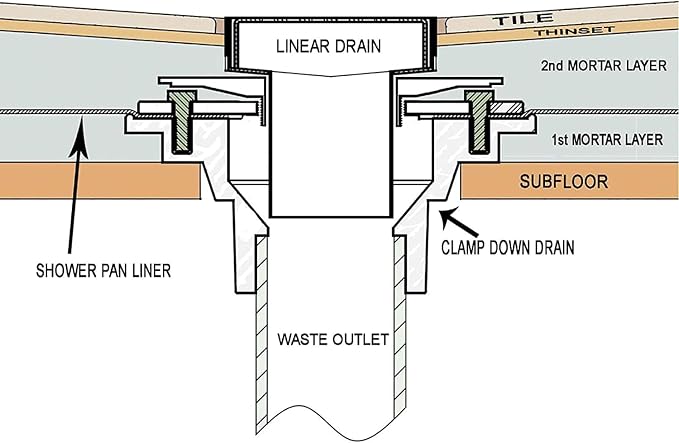 4-1/4"Square Brushed Nickel Shower Drain，Base - Image 3