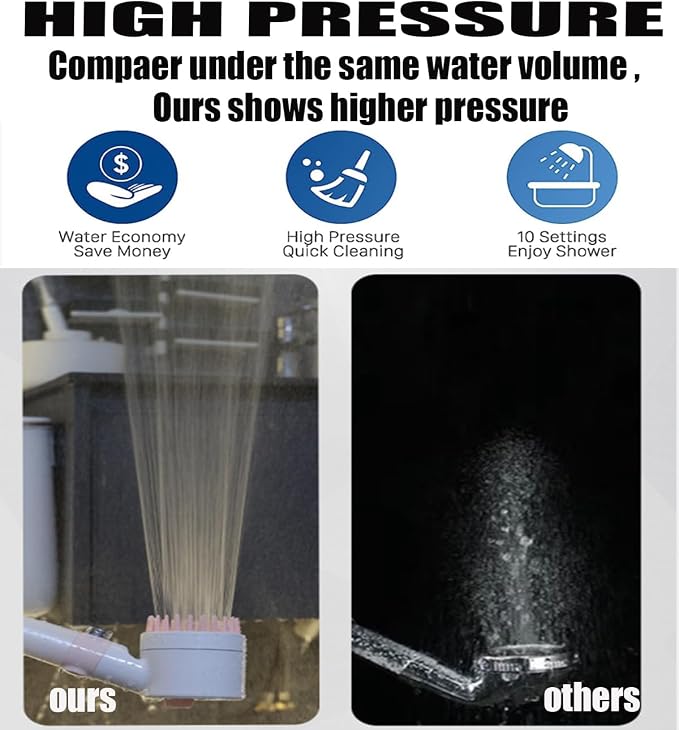 Shower Head with Handheld, Shower Heads High Pressure, High Flow Even with Low - Image 4