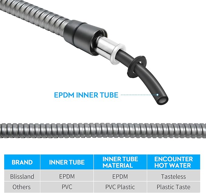 Shower Hose Extra Long 59 Inches Handheld Shower Head Hose - Image 4
