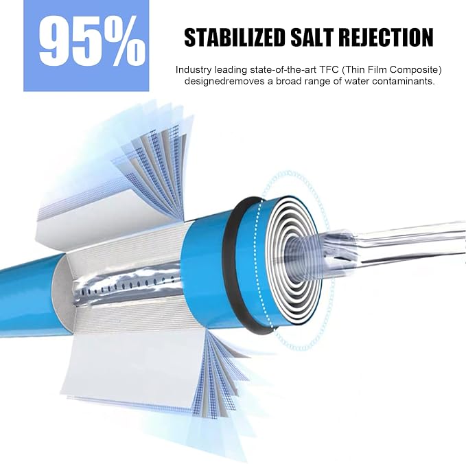 600GPD Reverse Osmosis Membrane Kit - Image 4