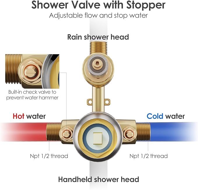 Gabrylly Shower System, Wall Mounted Shower Faucet Set - Image 6