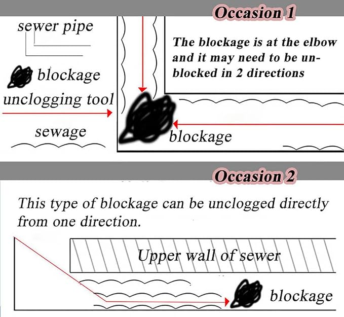 Heavy Duty Sewer Drain Snake for Outdoor, Length 30m/98.4ft, Width 2.5cm/1inch - Image 4