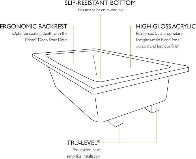 Jacuzzi SIGNATURE Acrylic Drop-In Bathtub, Soaking Sanctuary, Slip Resistant - Image 5