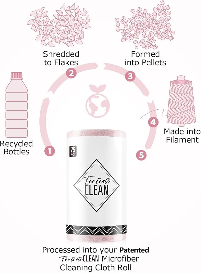 Fantasticlean Microfiber Cleaning Cloth Roll -675 Pack, Tear Away Microfiber - Image 5
