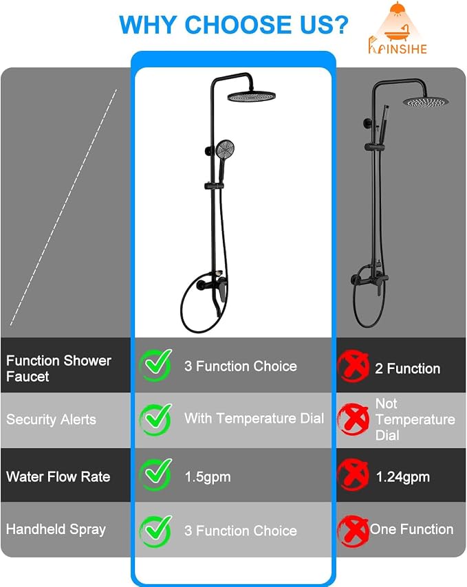 Outdoor Shower Kit, Exposed Shower System - Image 8