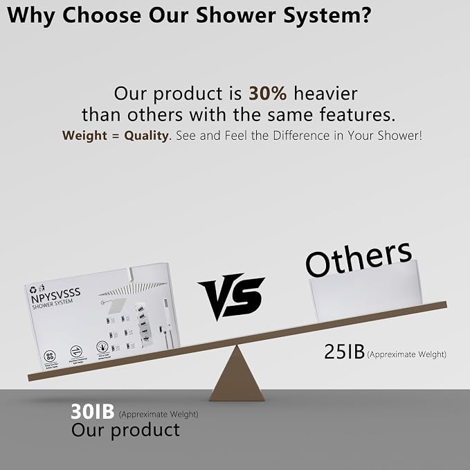 Thermostatic Shower System Dual Shower Heads - Image 4