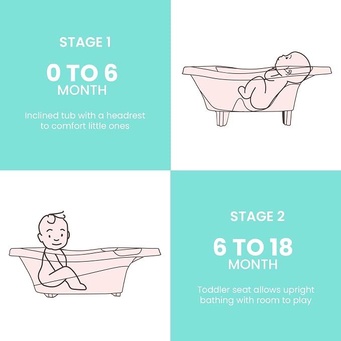 Lulyboo Baby Bath tub with Head Cushion, Bath Tub - Image 9