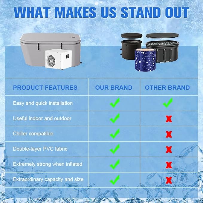 Angled Cold Plunge Tub Portable Ice Bath Tub - Image 6