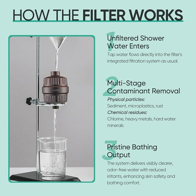 Cobbe HD HEAVY DUTY High Output Shower Filter – 99% REMOVAL Shower Head Filter - Image 7