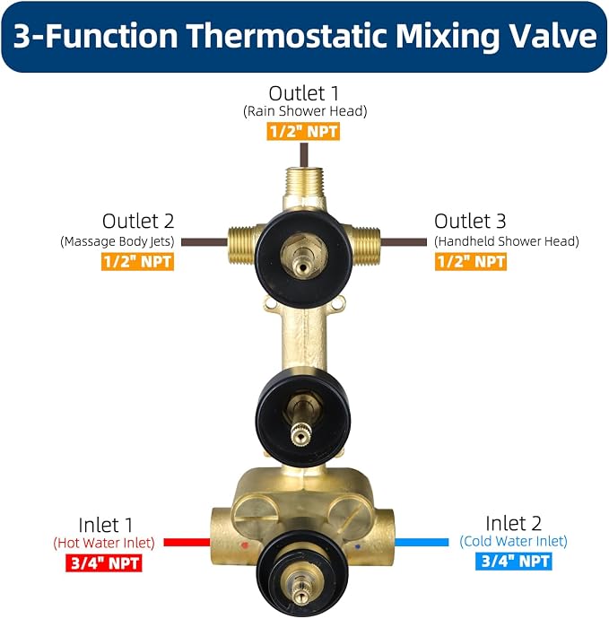 HOMEDEC Brass 3 Way Shower Diverter Valve, Thermostatic 3 Handle Control Shower - Image 4