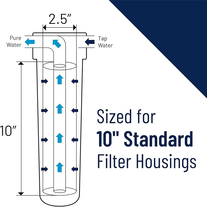 Pentair OMNIFilter OB1 Filter Housing, Includes Housing, Mounting Screws and - Image 5