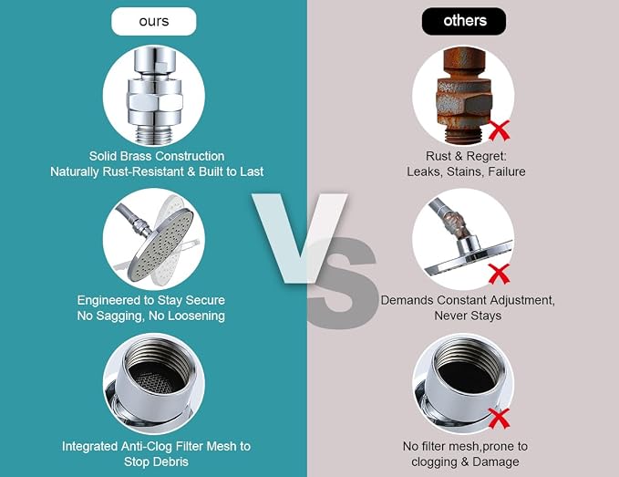 Shower Head Swivel Ball Adapter - Image 9