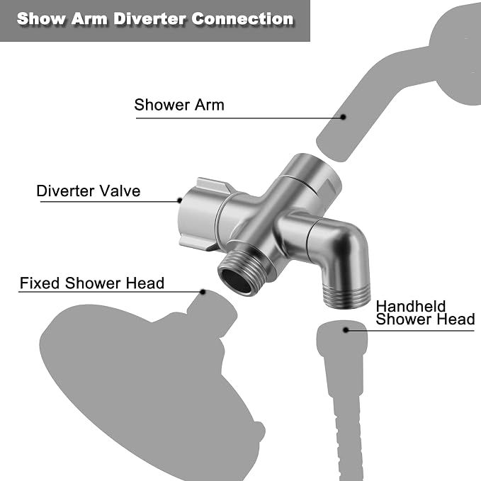 3-Way Shower Diverter Valve, 1 Inlet - Image 3