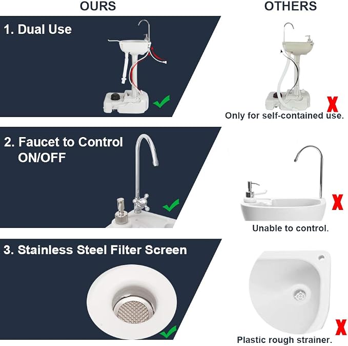 VINGLI Upgraded Portable Sink| Rolling Hand Wash Basin Stand - Image 4