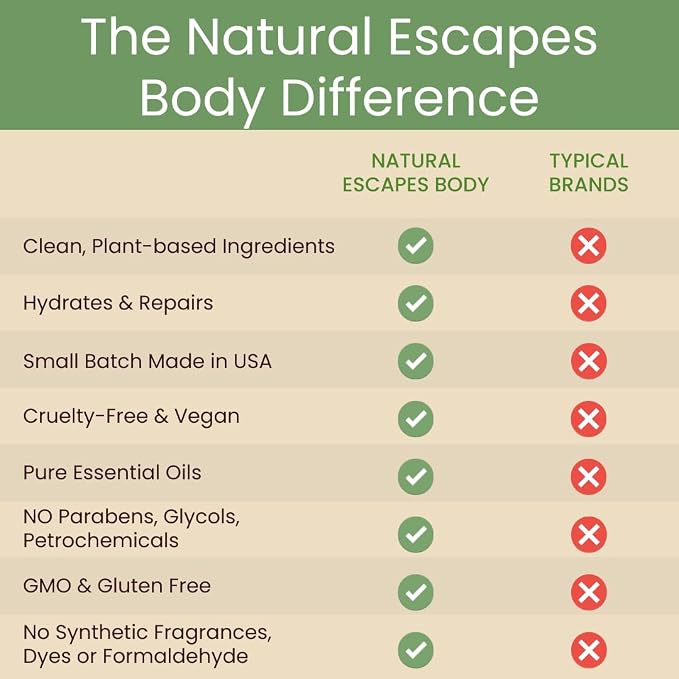 Moisturizing & Firming Lemongrass Body Lotion & Hand Cream - Image 9